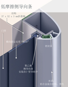 罩壳与轨道材质