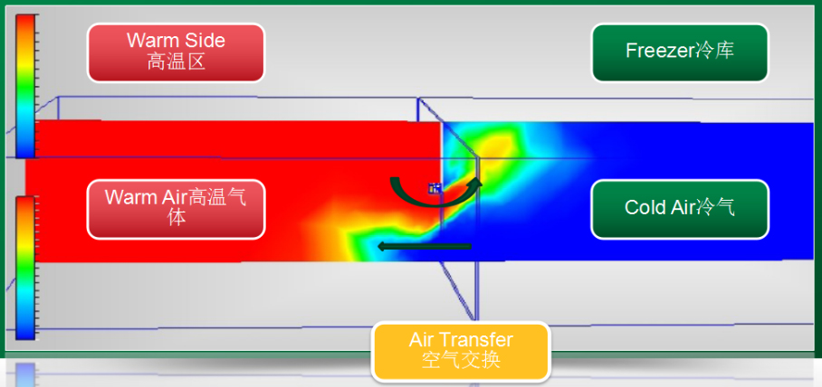 Understanding Convection （空气运动）