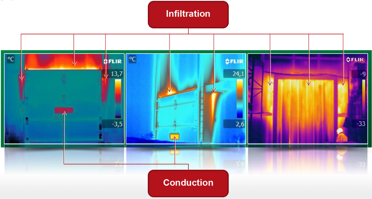 Understand infiltration and conduction(通过门帘及四周的能量损失)