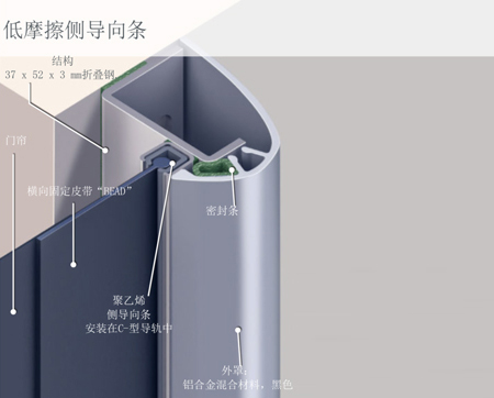 罩壳与轨道材质